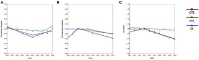 Levels, trends, and determinants of effectiveness on the hierarchical medical system in China: Data envelopment analysis and bootstrapping truncated regression analysis